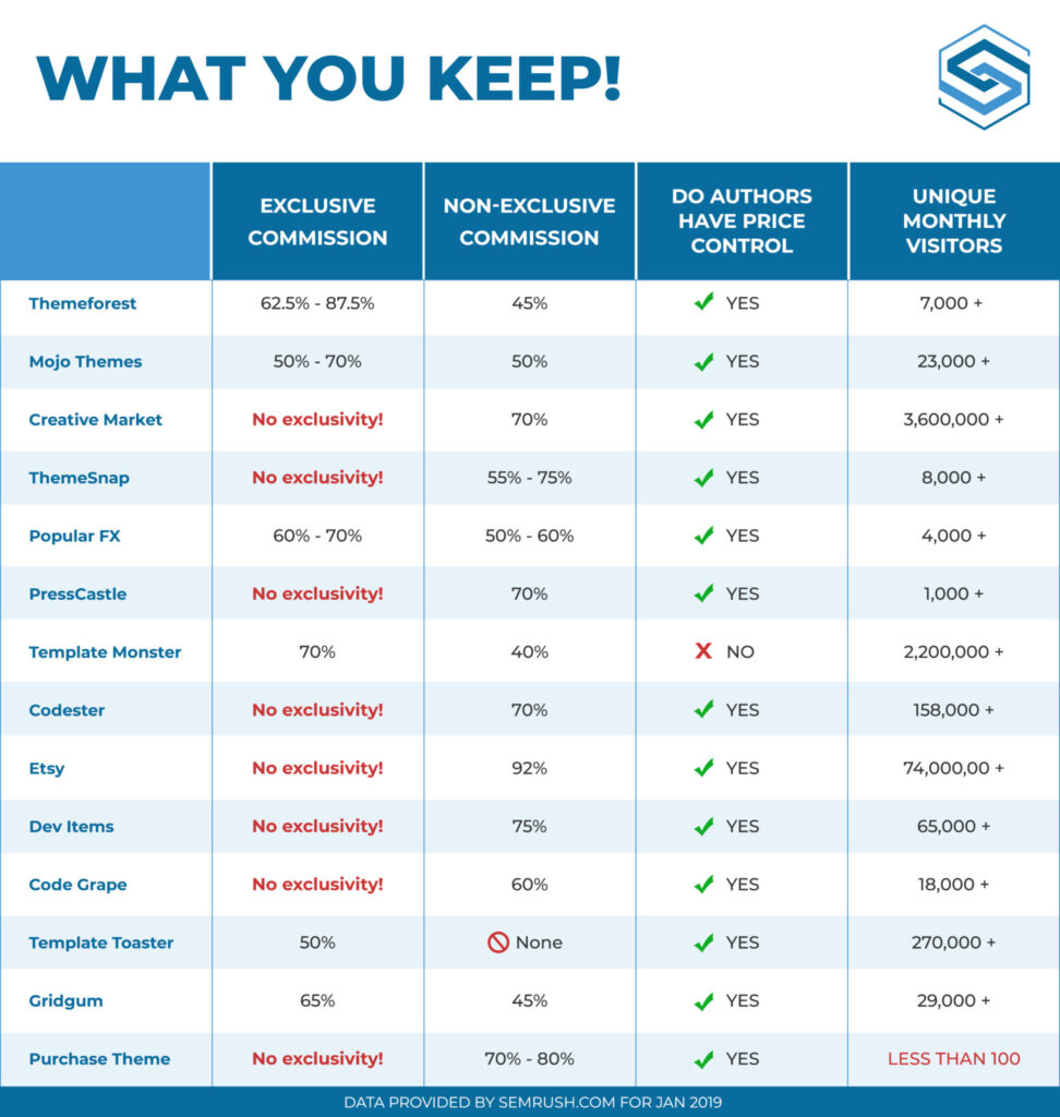 Comparison Chart