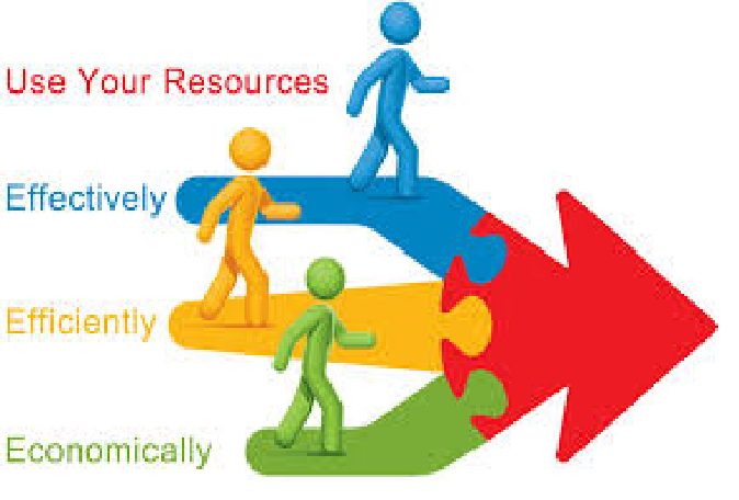 Three figures running on colored arrows labeled Effectively, Efficiently, Economically