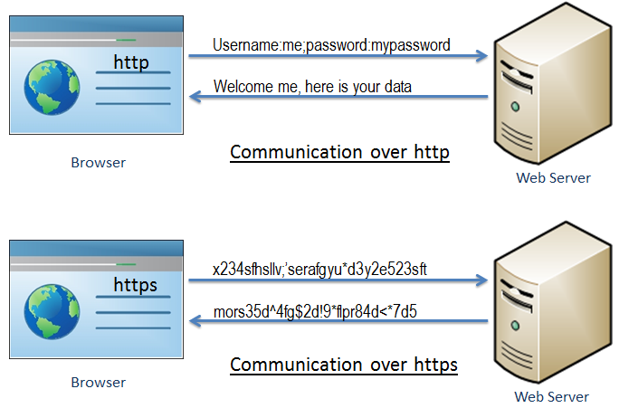 A Step-By-Step Guide on How to Force a WordPress Site to HTTPS 6 https