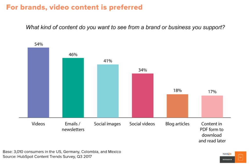 Digital Marketing: 7 Technological Trends to Use this 2019 28 image10
