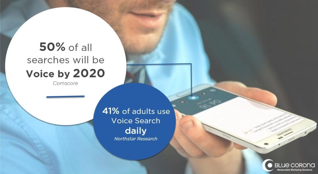 Digital Marketing: 7 Technological Trends to Use this 2019 32 voice search