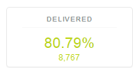 emails delivered rate