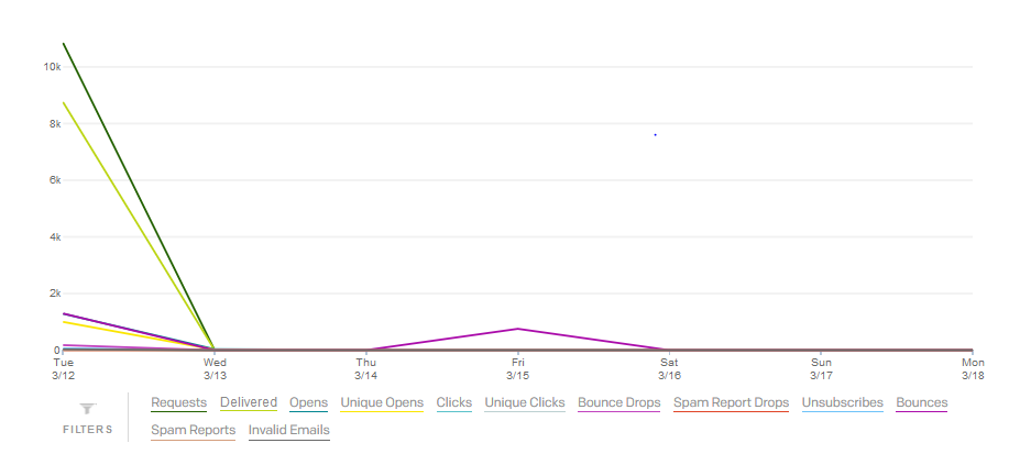 email marketing stats