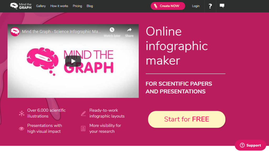 Top 20 Tools for Creating Infographics and Other Social Media Images 122 mind the graph