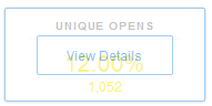 emails open rate