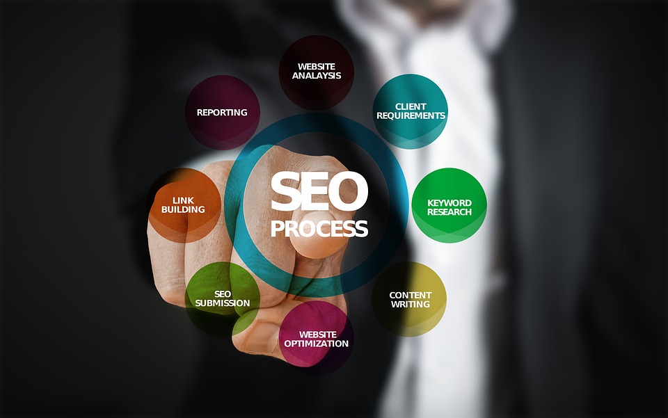 SEO process diagram with bubbles for link building, keyword research, content writing, and reporting