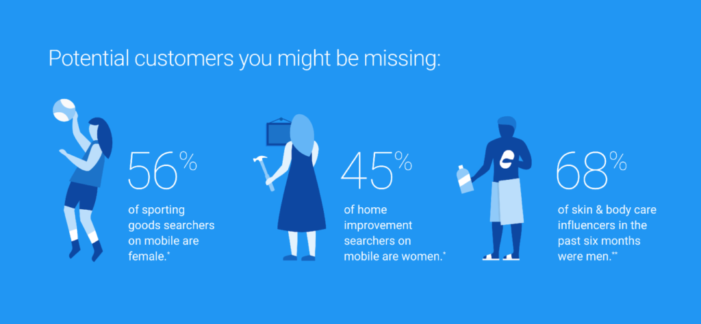 Make Your Content Strategy Future Proof (And Stay in Google's Good Books) 23 20.6 user intent