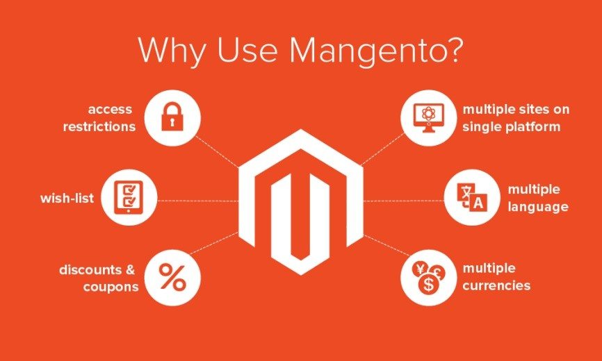 Ultimate Guide to Setting Up a Magento eCommerce Store 51 1